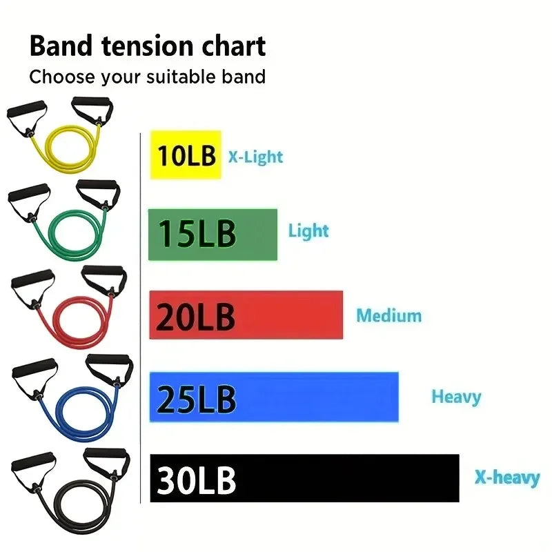 Resistance Bands With Handles Exercise Workout Bands，Men Women Strength Training Fitness Home Gym Full Body Workout Equipment